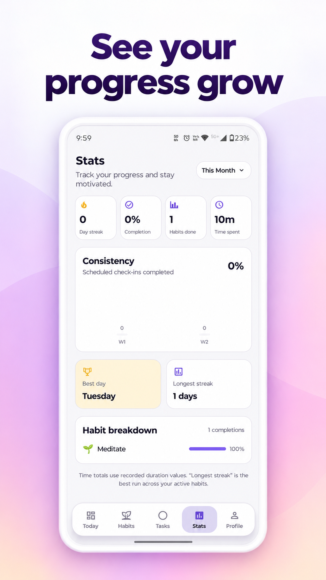 Habitly — stats
